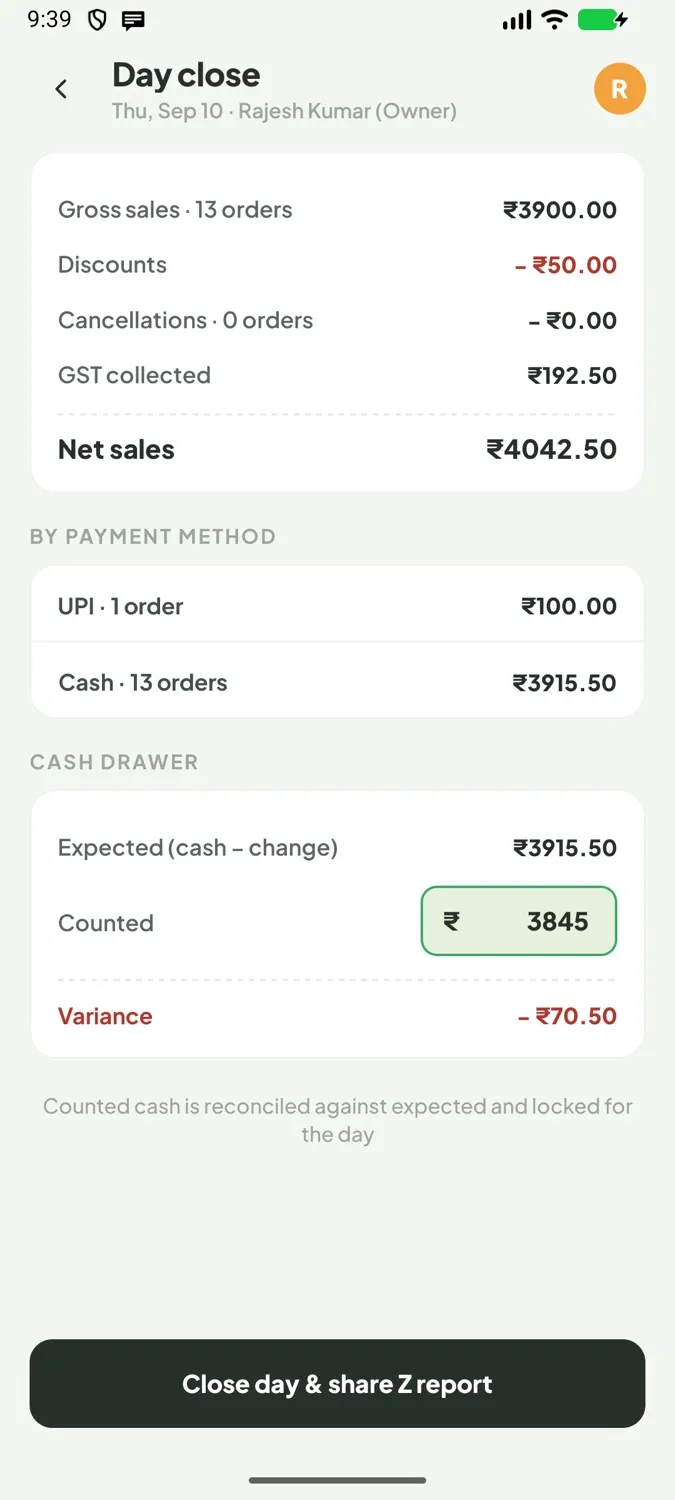 Day close showing sales, GST collected, UPI and cash totals and the counted cash drawer